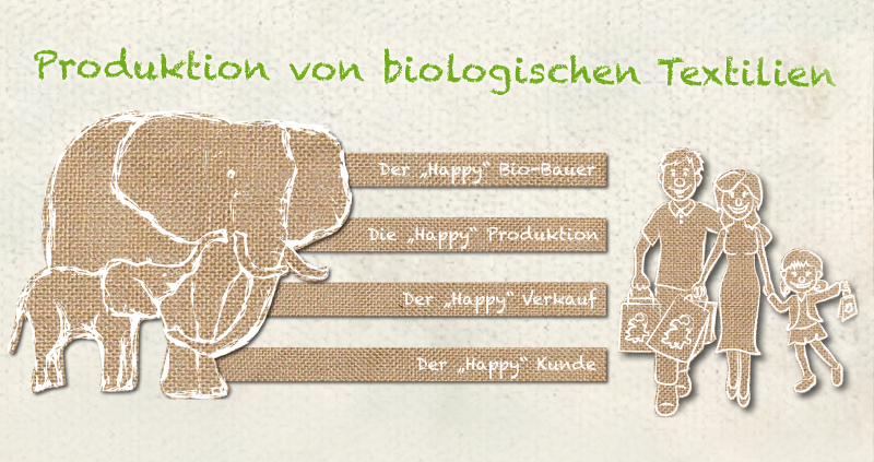 Produktion Hauptnavigation